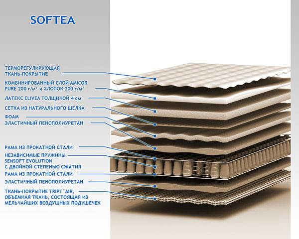 /i/Matrac-Sleepeezee-(Simmons)-Softea-00175438