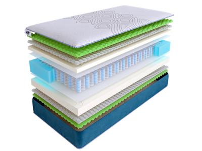 Матрас Skysleep Матрас SkySleep SUPREME NANO MASSAGE DS 140x190 арт. ZN-354472