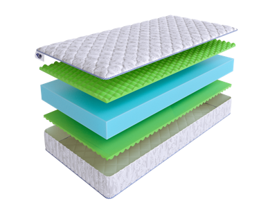 Матрас Skysleep Матрас SkySleep WAVE Roll 180x190 арт. 1017