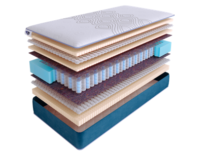 Матрас Skysleep Матрас SkySleep SUPREME NANO LATEX DS 160x195 арт. ZN-354559