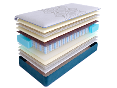 Матрас Skysleep Матрас SkySleep SUPREME NANO HARMONY DS 140x195 арт. ZN-355514