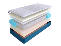 Матрас Skysleep Матрас SkySleep SUPREME SOFT S1000 90x190 арт. ZN-354066