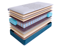 Матрас Skysleep Матрас SkySleep SUPREME NANO LATEX DS 200x200 арт. ZN-354564