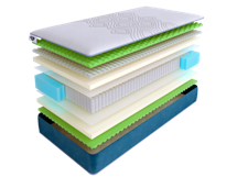 Матрас Skysleep Матрас SkySleep SUPREME NANO ERGO S1000 160x195 арт. ZN-355079