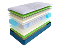Матрас Skysleep Матрас SkySleep SUPREME NANO ERGO DS 160x200 арт. ZN-355105