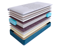 Матрас Skysleep Матрас SkySleep SUPREME NANO EXPERT S500 180x195 арт. ZN-355300