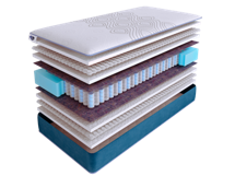 Матрас Skysleep Матрас SkySleep SUPREME NANO FIBER DS 180x190 арт. ZN-355438