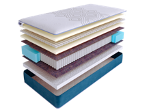 Матрас Skysleep Матрас SkySleep SUPREME NANO FLEX S1000 80x200 арт. ZN-355549