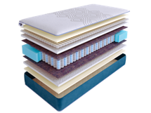 Матрас Skysleep Матрас SkySleep SUPREME NANO MILD DS 90x195 арт. ZN-355268