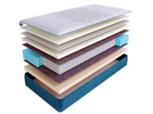 Матрас Skysleep Матрас SkySleep SUPREME NANO CLOUD S1000 140x195 арт. ZN-354834