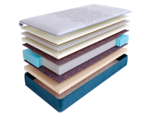 Матрас Skysleep Матрас SkySleep SUPREME NANO CLOUD S2000 200x200 арт. ZN-354864