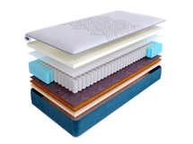 Матрас Skysleep Матрас SkySleep SUPREME COMBI S500 180x195 арт. ZN-354260