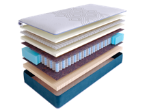 Матрас Skysleep Матрас SkySleep SUPREME NANO CLOUD DS 160x190 арт. ZN-354877