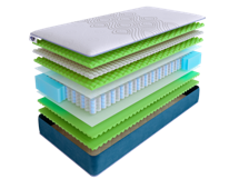 Матрас Skysleep Матрас SkySleep SUPREME NANO SUPER ERGO DS 140x190 арт. ZN-355192