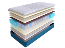 Матрас Skysleep Матрас SkySleep SUPREME NANO HARMONY DS 90x190 арт. ZN-355506