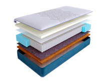 Матрас Skysleep Матрас SkySleep SUPREME MEMO HARD S1000 90x190 арт. ZN-354306