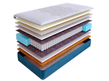 Матрас Skysleep Матрас SkySleep SUPREME NANO SUPPORT S500 140x195 арт. ZN-355614