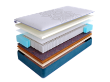 Матрас Skysleep Матрас SkySleep SUPREME COMBI S1000 200x195 арт. ZN-354283