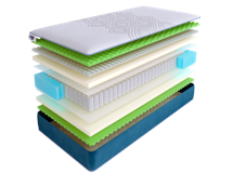 Матрас Skysleep Матрас SkySleep SUPREME NANO ERGO S500 160x200 арт. ZN-355045