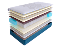 Матрас Skysleep Матрас SkySleep SUPREME NANO HARMONY S1000 80x195 арт. ZN-355467