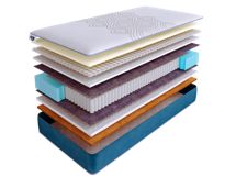 Матрас Skysleep Матрас SkySleep SUPREME NANO SUPPORT S1000 180x190 арт. ZN-355638