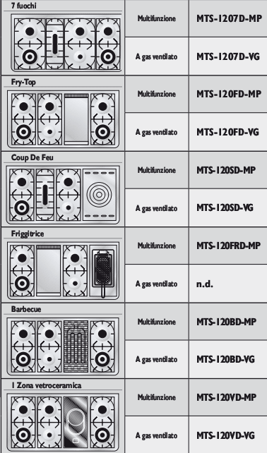 /i/Plita-ILVE-MTS-120-00124738