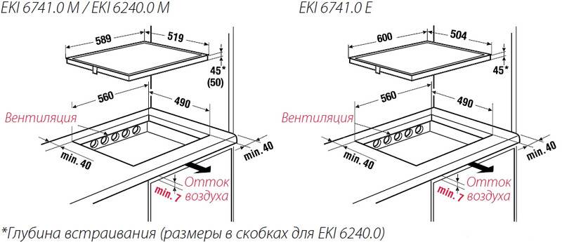 /i/Varochnaya-panel-Kuppersbusch-EKI-6741.0-00148913