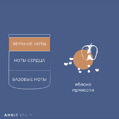Свеча AMBIENTAIR Свеча ароматическая gifting, caramel&apple, 40 ч арт. VV401MDTO