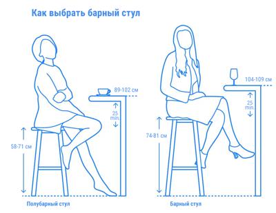 Стул барный PAPATYA арт. PP/xtremebsl37