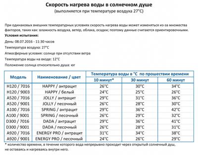 Душевая кабина Arkema арт. AMA/F530/7016