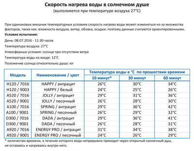 Душевая кабина Arkema арт. AMA/F620/4005