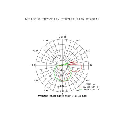 Бра Mantra 9553 Бра MANTRA ANDROMEDA арт. 497098
