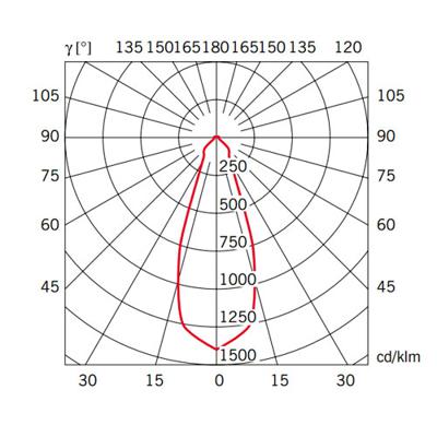 Бра Fabbian  Настенный светильник D28D0101 арт. D28D0101