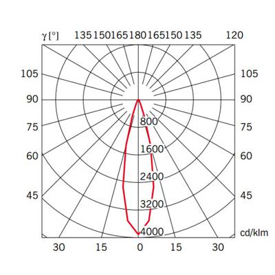 Бра Fabbian  Настенный светильник D57D0304 арт. D57D0304