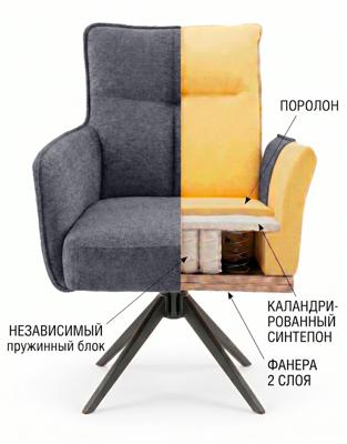 Стул DikLine 6826 т.к Зеленая Raven 77, опоры черные арт. 00-00084441