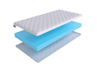 Топпер Skysleep Топпер SkySleep Topper 10 80x190 арт. 3964